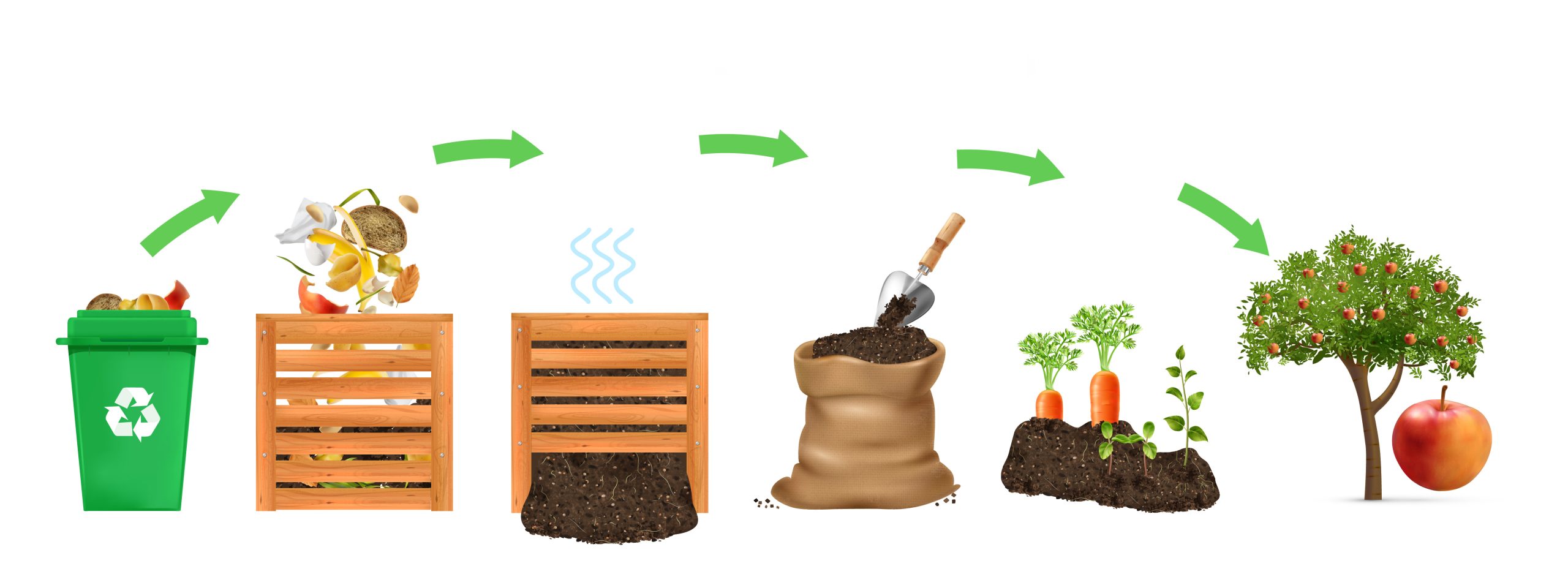 Circuit du compost